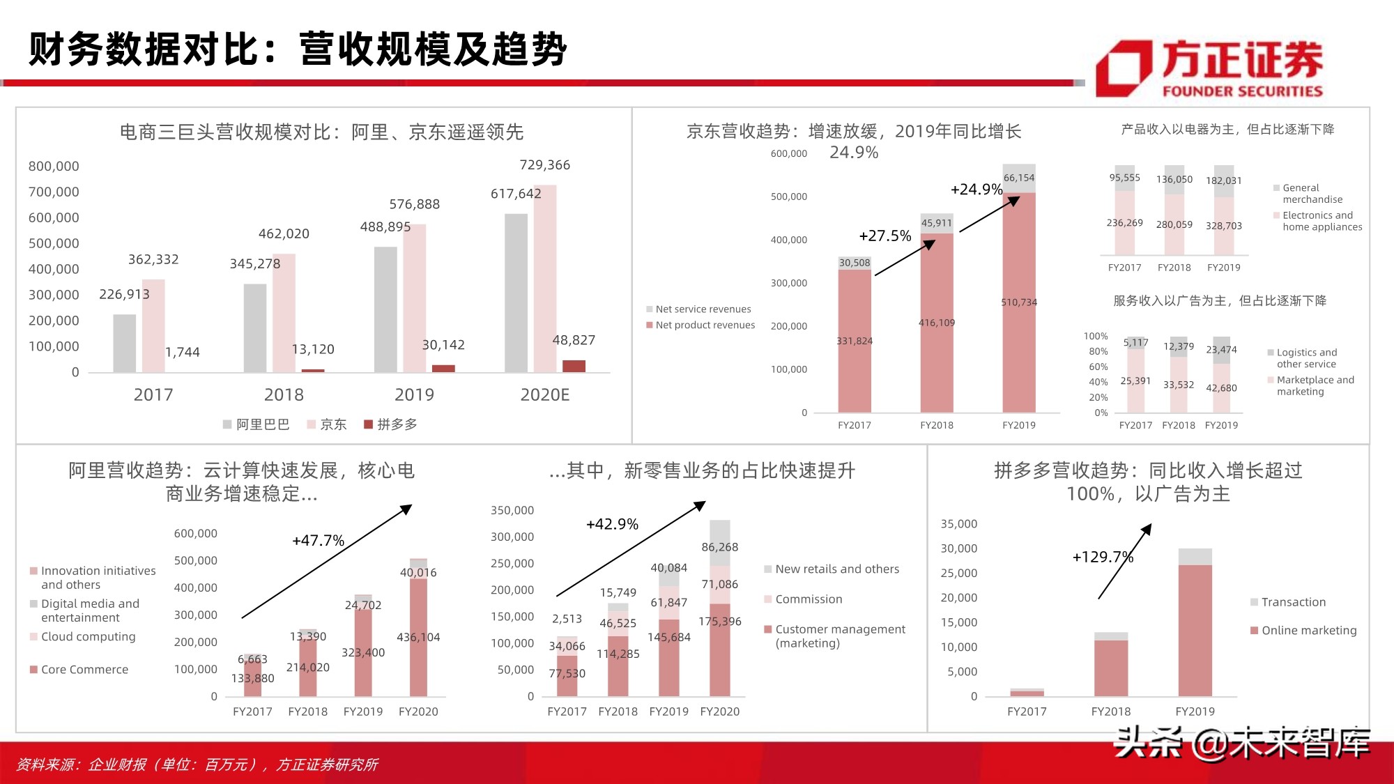 电商行业123页深度对比分析：开放的闭环