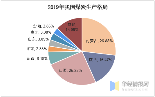 煤炭运输行业发展现状，浩吉铁路开通与进口煤或将改变行业格局