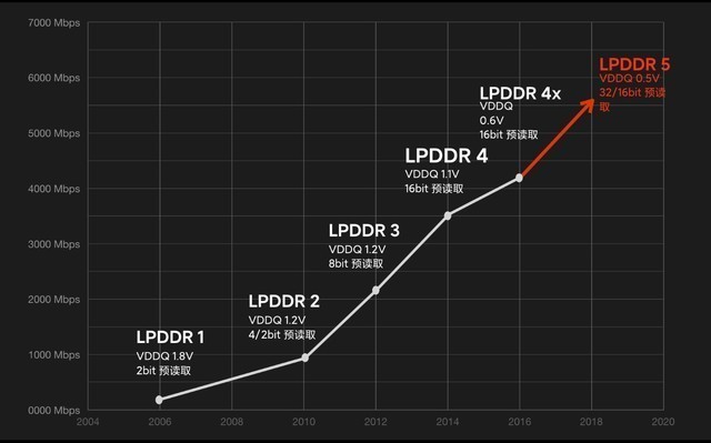 OPPO Find X2/Find X2 Pro参数解析，各有各的优势