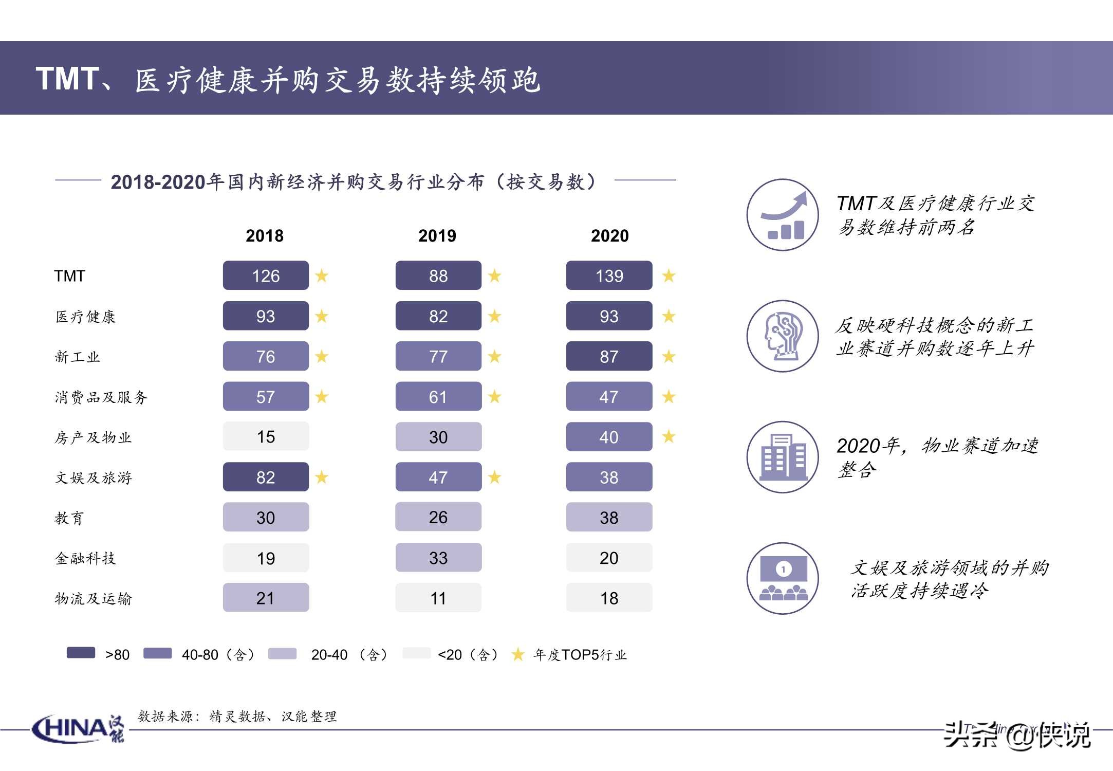 2020年度并购报告-汉能投资