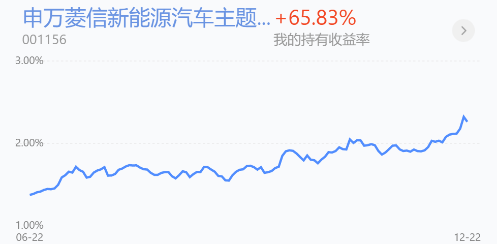 基金收评丨疫苗即将落地，医药板块会怎样走？