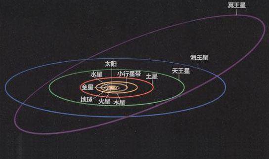 宇宙将何去何从？未解之谜都蕴藏在暗物质和暗能量之中-第7张图片-大千世界