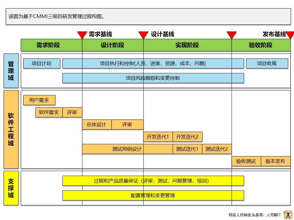 个人实践中PPT常用构图案例分享