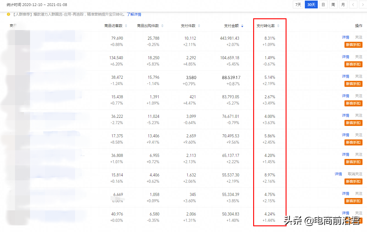 根据淘内点击反馈，制定人气模型动销玩法，店铺数据持续稳定上升