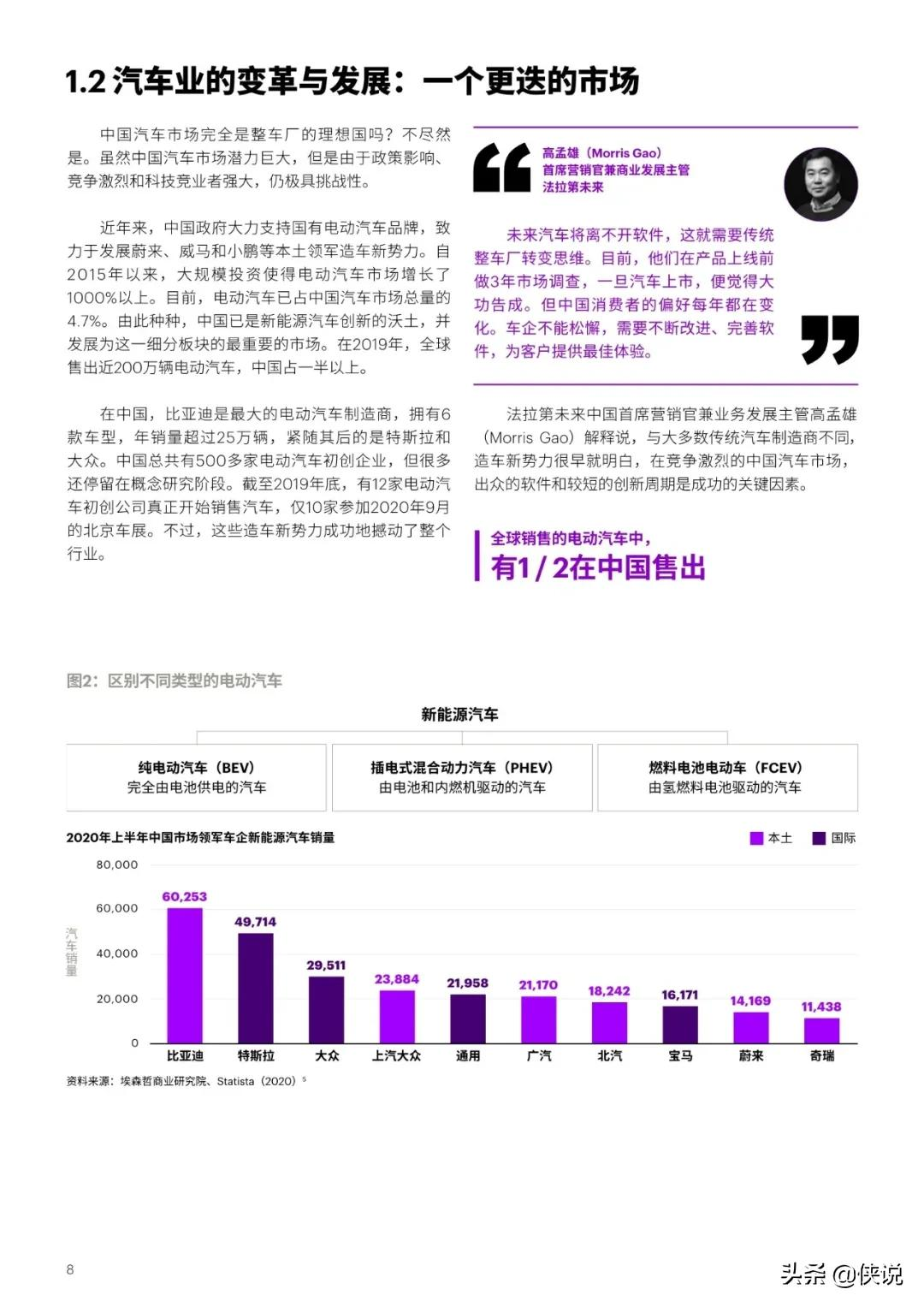埃森哲:2021中国汽车销售的未来