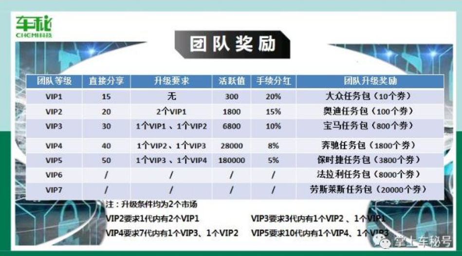 贵州车秘公司旗下MitiApp因涉嫌传销被立案侦查