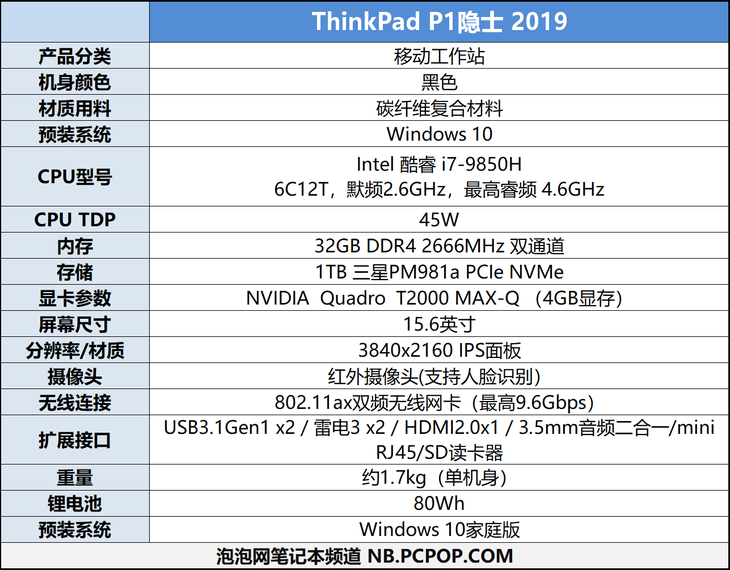 轻薄外观澎湃性能 ThinkPad P1隐士2019专业移动工作站评测