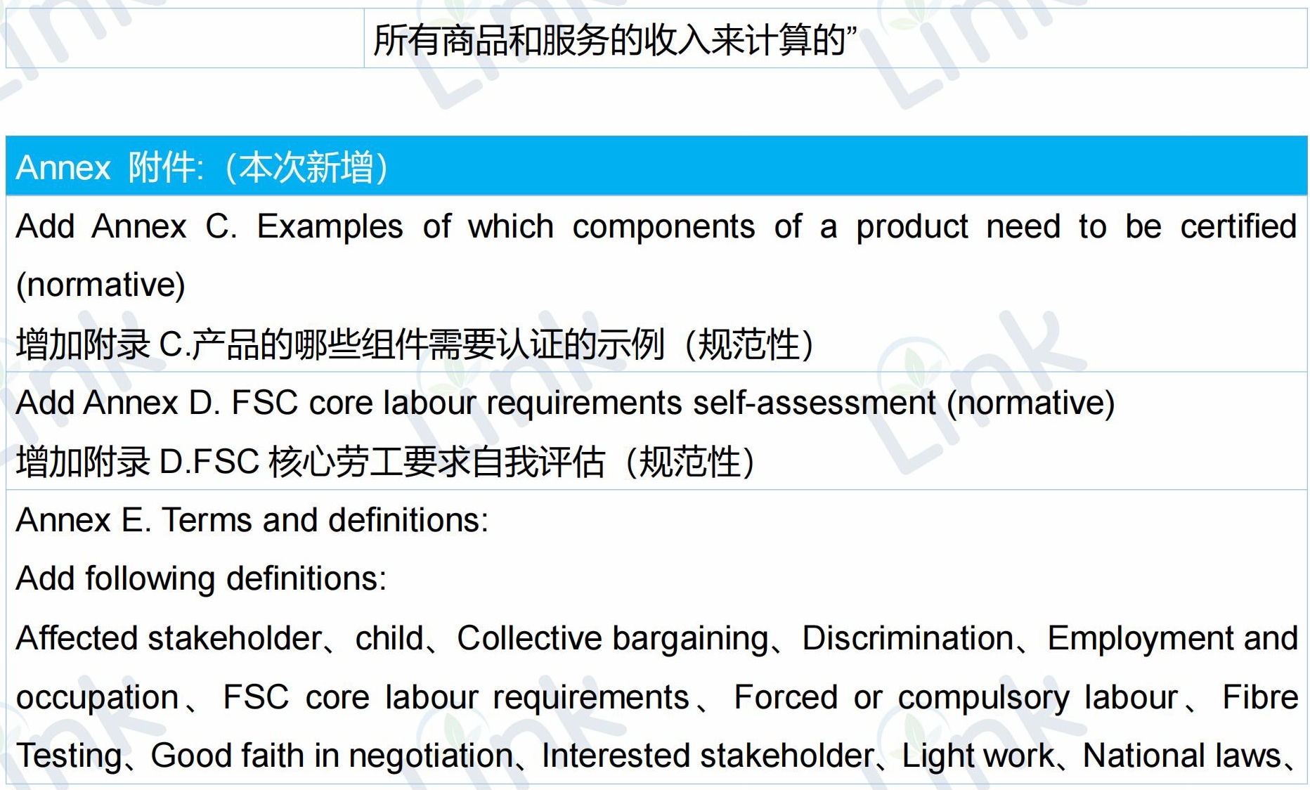 重磅首发：FSC产销监管链标准更新详细对比