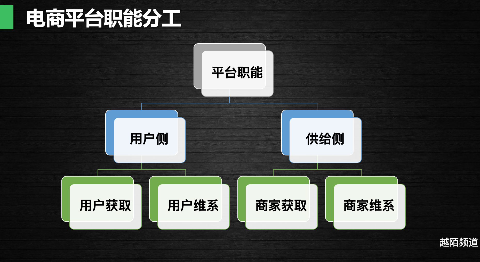 想去电商平台当运营？先了解下电商平台运营的运营工种都有啥