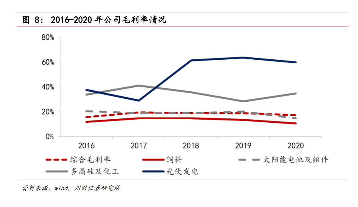 通威股份专题研究：硅料、电池片两翼齐飞，成本技术优势领先