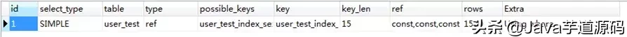 一次非常有意思的 SQL 优化经历:从 30248.271s 到 0.001s