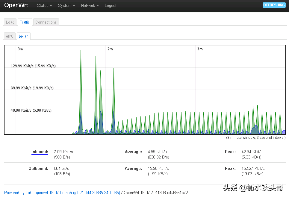 软路由是啥？OpenWrt又是啥？长啥样？在VMware装一个瞅瞅