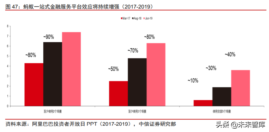 蚂蚁金服专题报告：数字金融日臻成熟，数字生活提升用户黏性