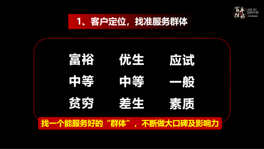 2021年，教培机构从这4点布局营销活动，方能实现利润翻倍