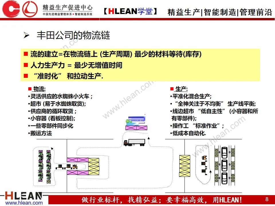 「精益學堂」企業內部物流的精益改善（上篇）