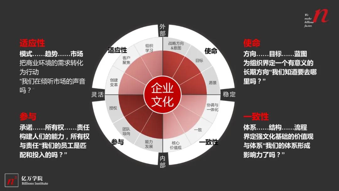 创业早期成长就是最好的管理，创业后期组织决定成长
