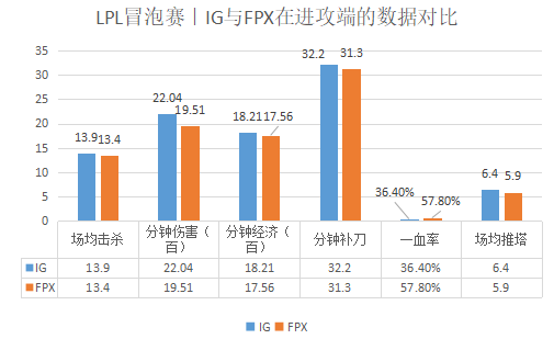 IGvsFPX｜两支世界冠军最后的挣扎，谁将保留晋级希望？