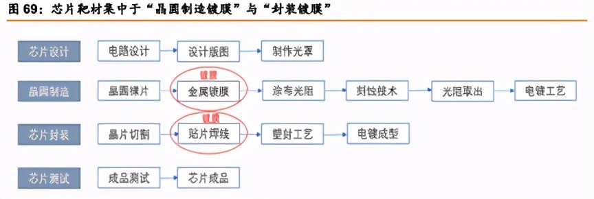 辟谣！千亿私募遭质疑？溅射靶材，打“靶”归来