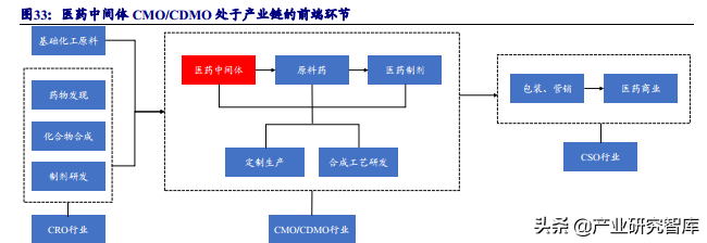瑞联新材：深耕显示材料，开拓医药领域的有机新材料