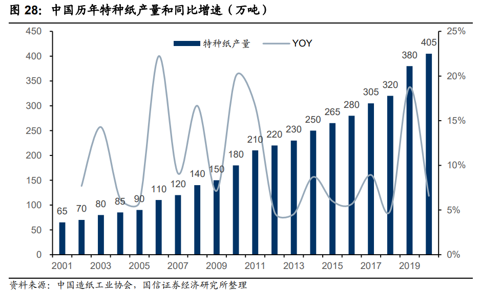 轻工2021年中期策略：存量看分化，新兴观成长