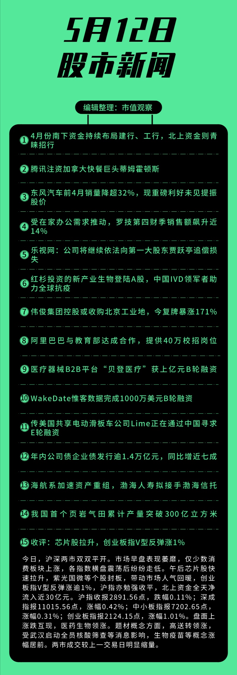 2020A股上市公司财报速递（5\u002F12）