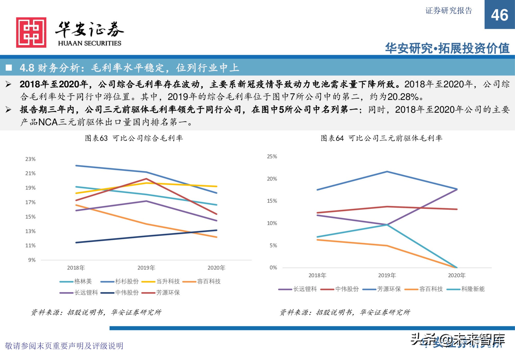 锂电池前驱体产业研究：布局NCA前驱体，拥抱高镍化时代