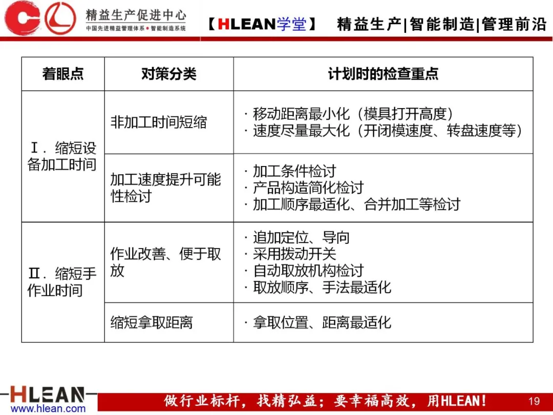 「精益学堂」生产能力计算讲义