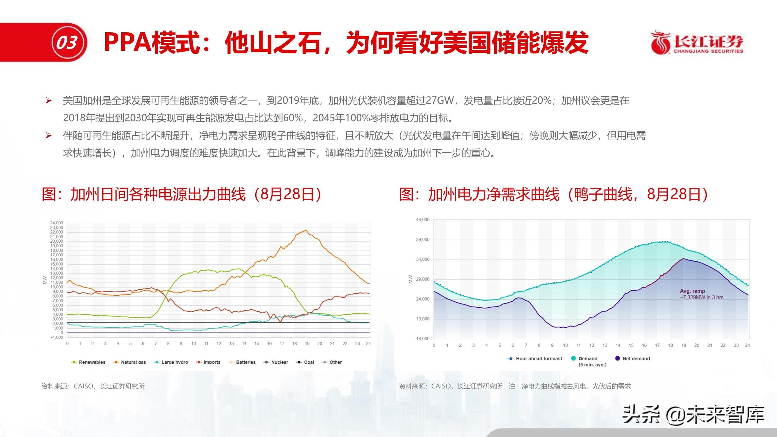 储能行业深度报告：储能与能源革命的未来