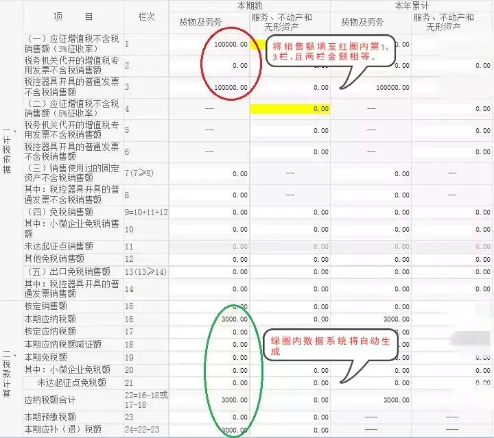 小规模纳税人具体如何填表和申报，详细图解一文讲全！