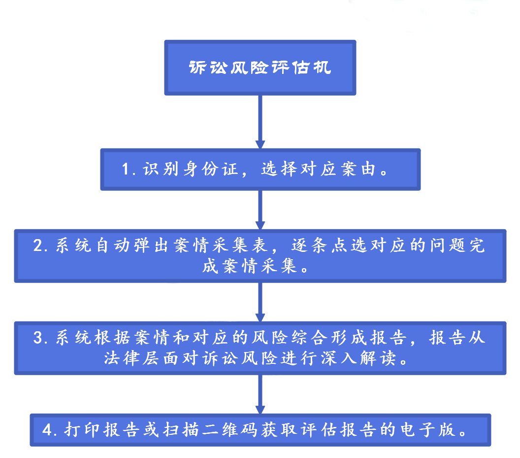 智能化诉讼服务“神器”，你见过吗？