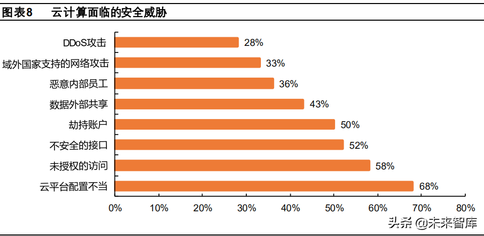 网络安全行业研究：关注新变化，聚焦新赛道