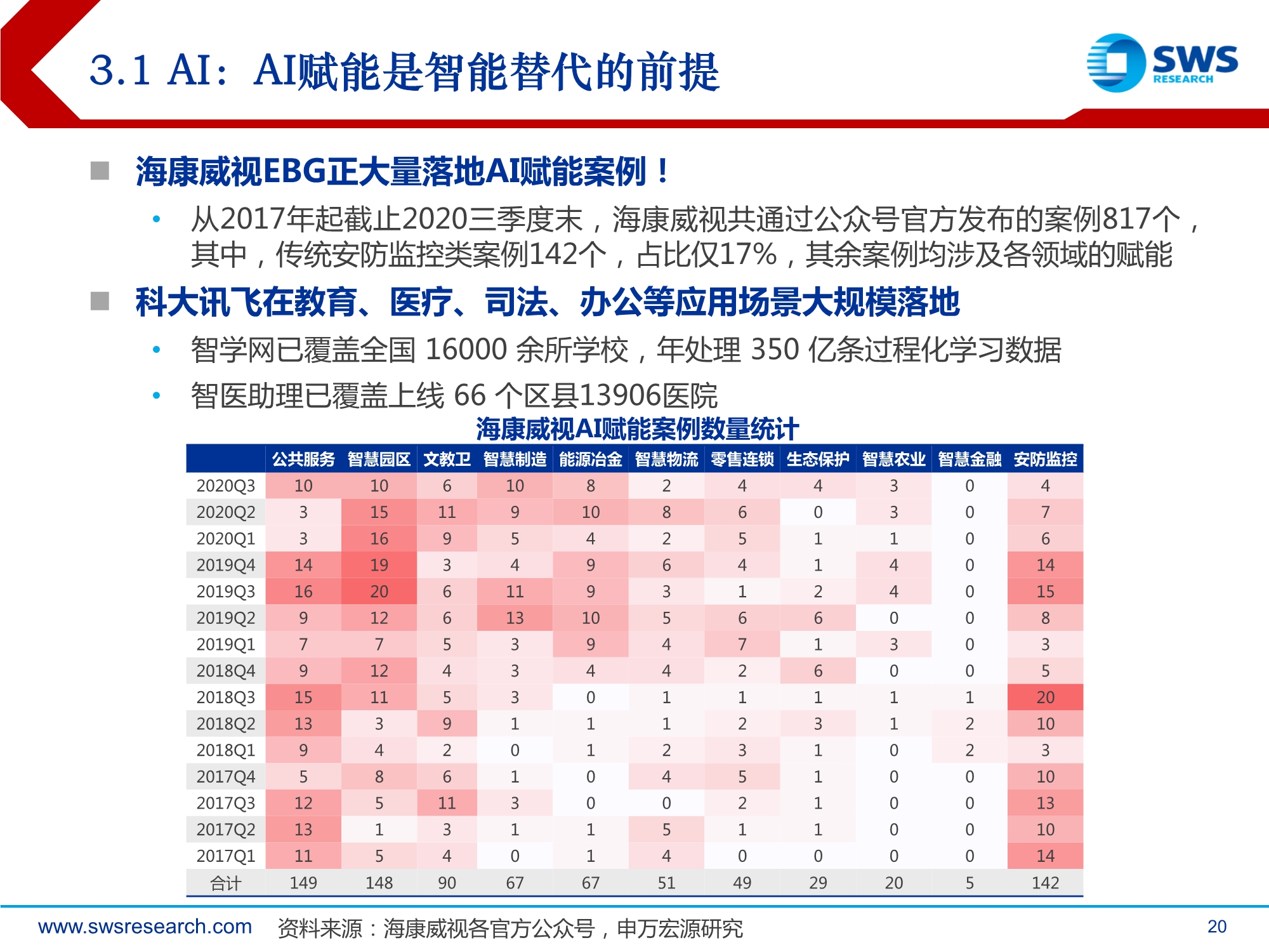 2021年计算机行业投资策略：全领域智能替代