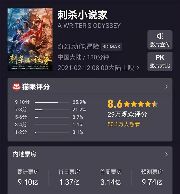 大盘渐冷，《李焕英》向50亿迈进，这两部却在为