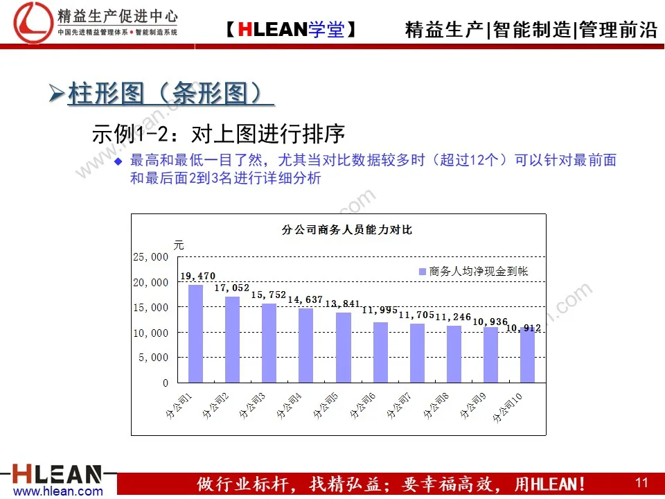 PPT 常用统计图表介绍