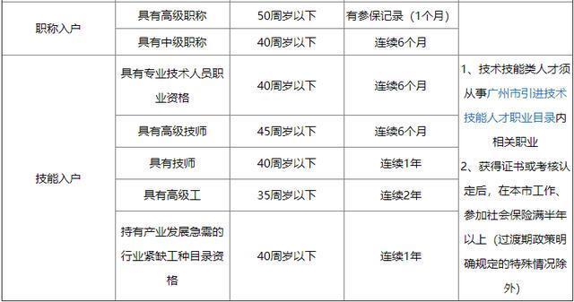 入户广州并不难！2020年入户广州全指南！不想走弯路的赶紧看！