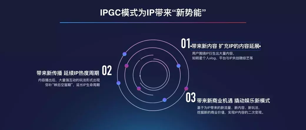 提出IPGC打法，头条系四大产品联动助力IP营销破局