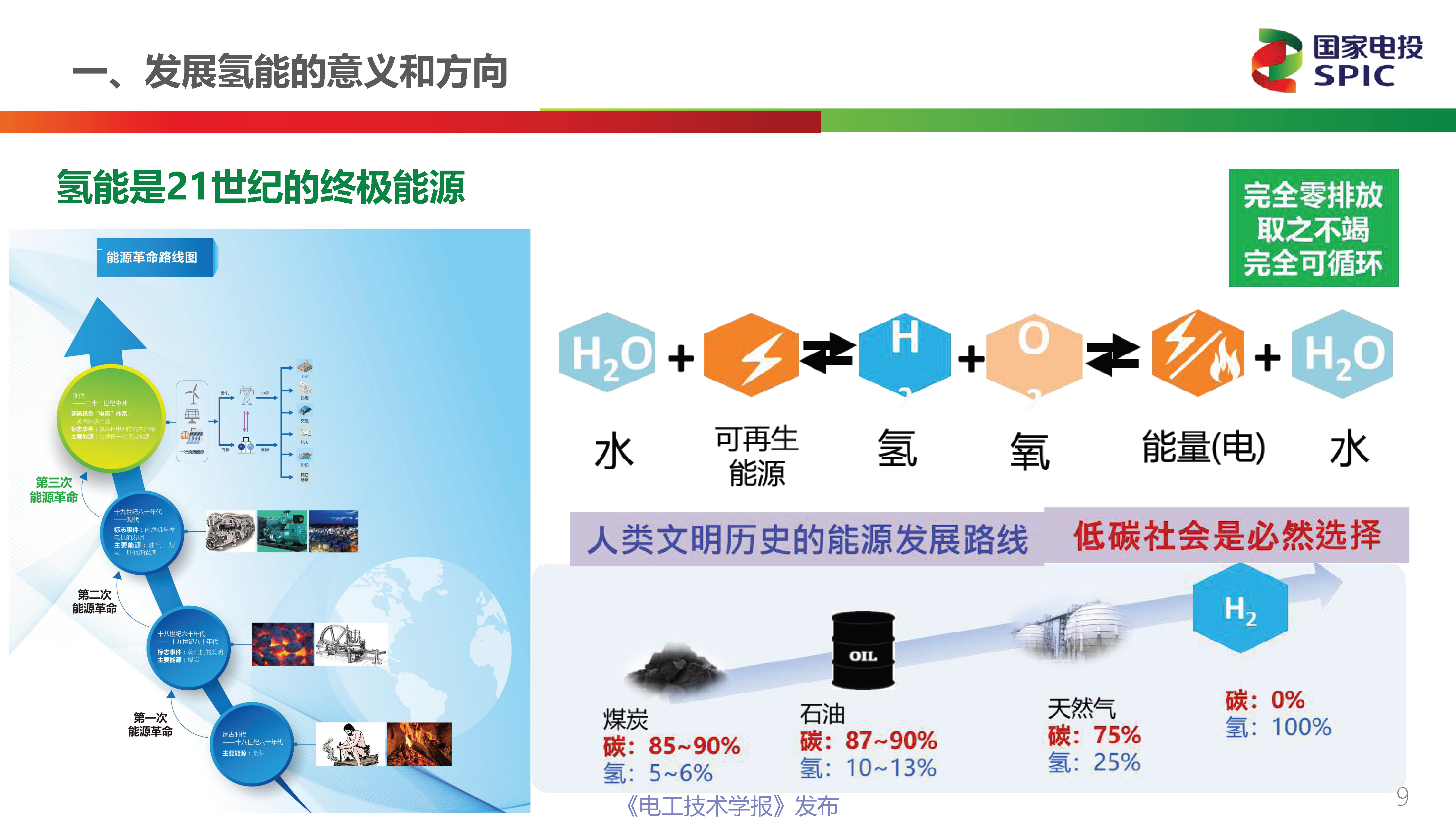 國家電投氫能公司首席技術官柴茂榮：氫能與燃料電池的前景展望