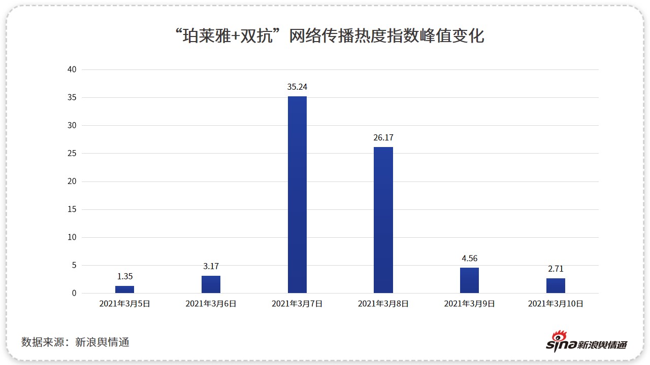 2021年了，品牌商家的妇女节营销还在“翻车”？
