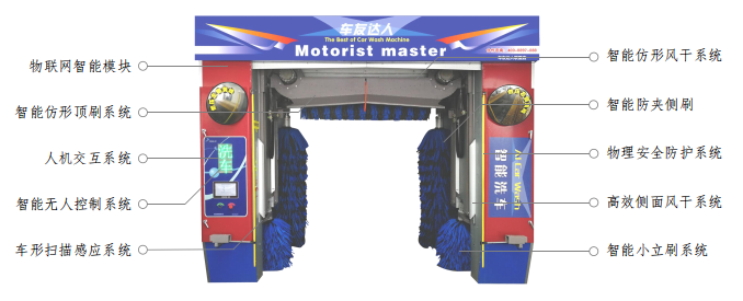 為什么智能洗車機(jī)的洗車價(jià)格比人工低？