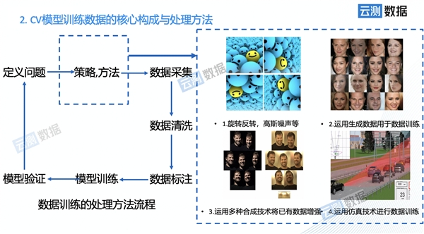 人工智能应用落地提速，从场景化数据开始