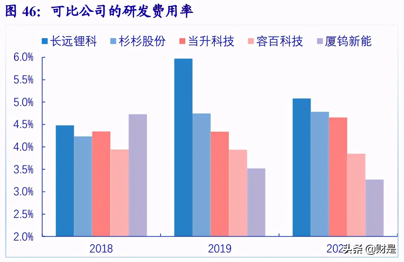 当升科技深度解析：五大优势构筑核心竞争力