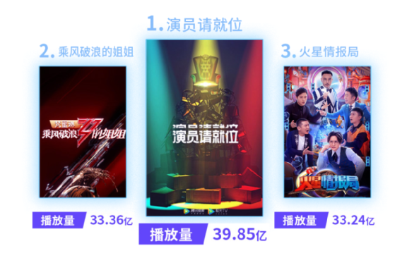 靠创意还是靠营销？2020综艺出圈大法｜抖音娱乐白皮书解析