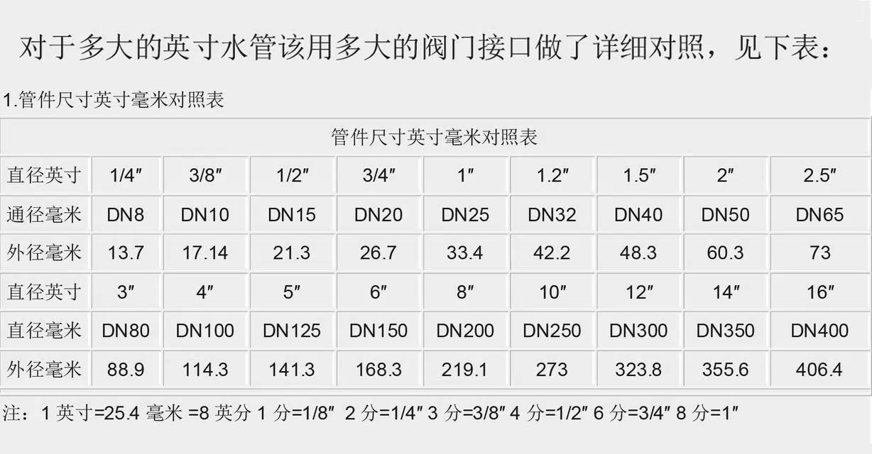 知識點 管材與閥門通徑認識 水泵百科 Mdeditor