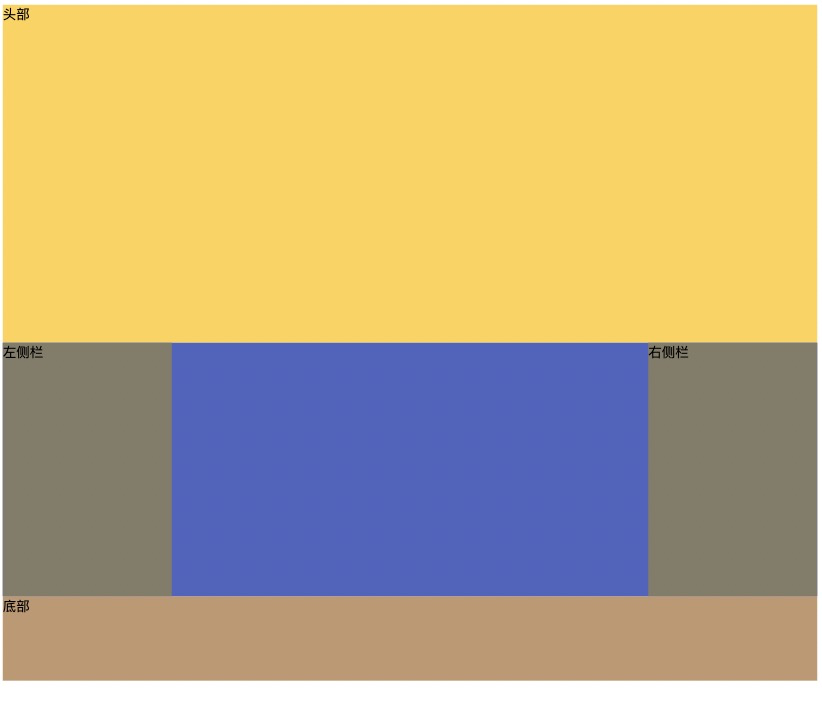 面试必考点：前端布局知识