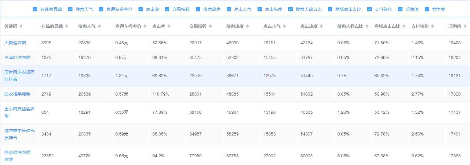 想要弯道超车打造爆款，这个姿势一定要把握