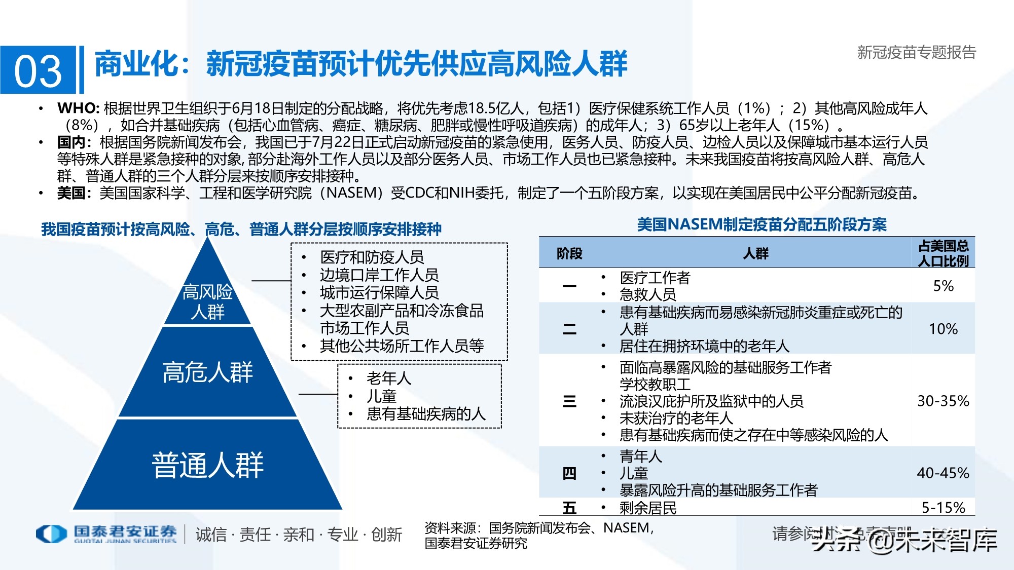 疫苗行业专题报告：新冠疫苗加速研发，曙光已现