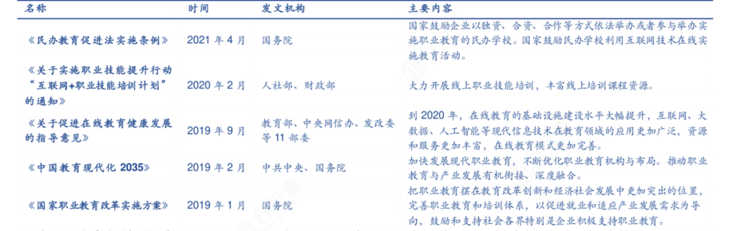 K12降温，成人职教能否撑起资本期待？