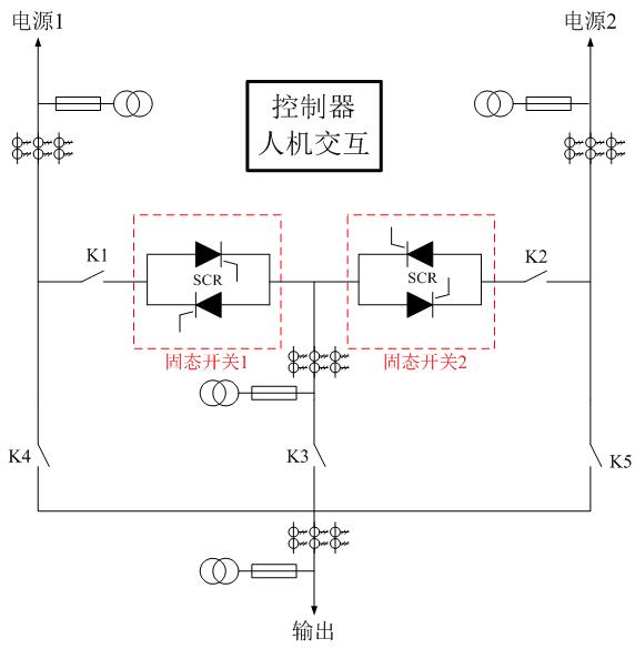 電壓暫降問(wèn)題及其有效治理措施