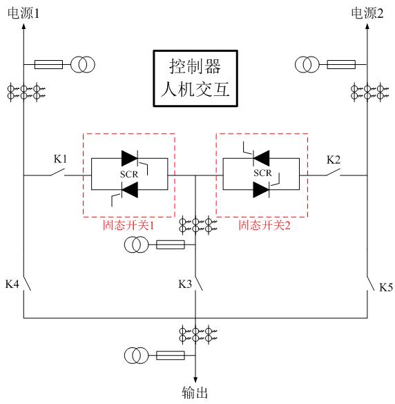 電壓暫降問題及其有效治理措施