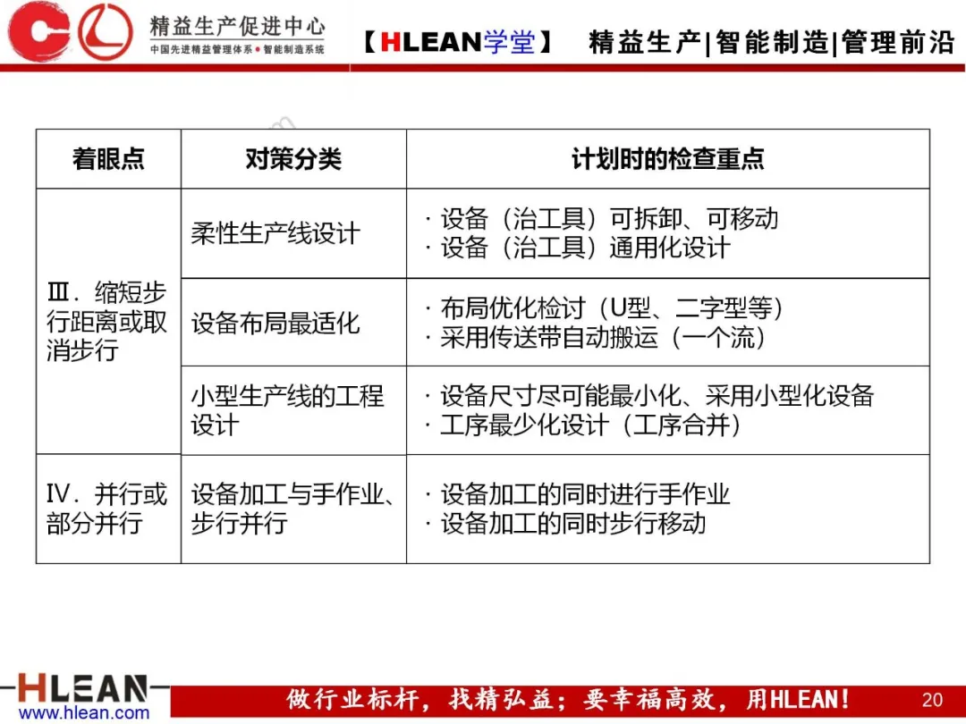 「精益学堂」生产能力计算讲义